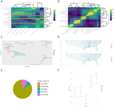 Optimizing multi-environment trials in the Southern US Rice belt via smart-climate-soil prediction-based models and economic importance